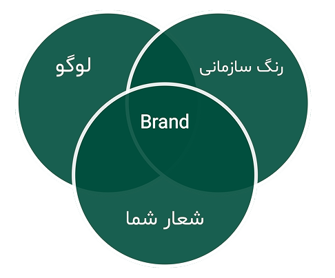 Ø¨ÙØ± Ø¯ÙÙ 3.png